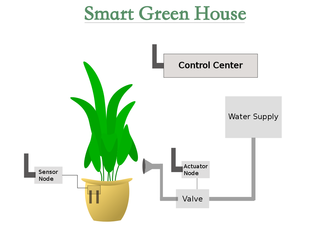 Smart green. Смарт Грин. Smart Greenhouse app. Smart Greenhouse эффективность. Smart Greenhouse PCB.