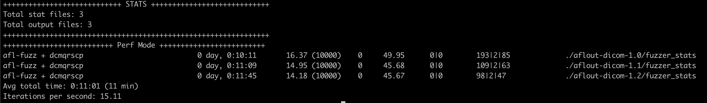 Example output of stats.py