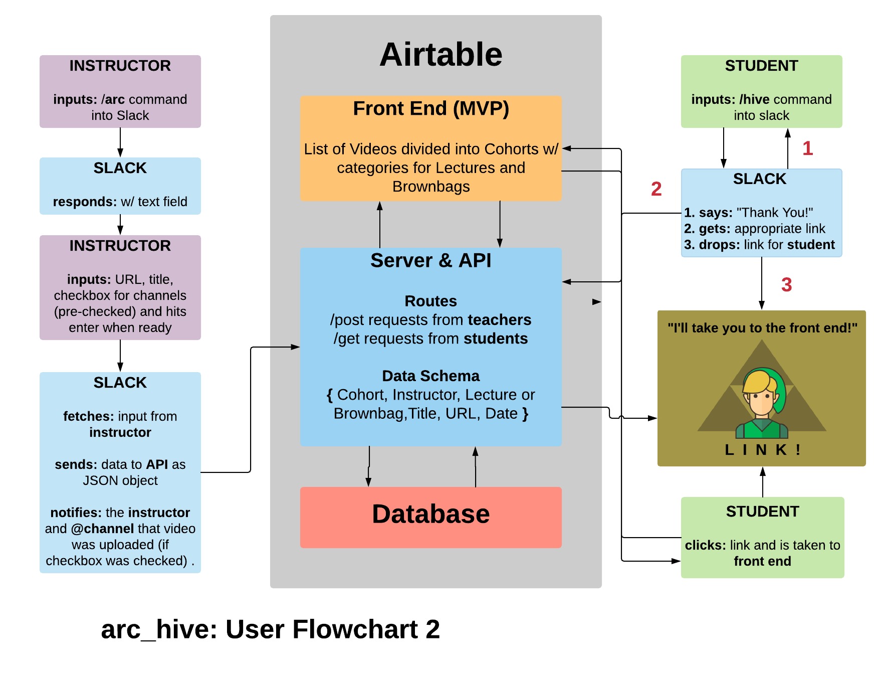 and now with Airtable!