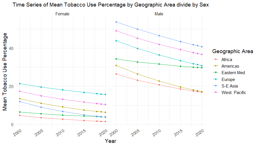 density dist