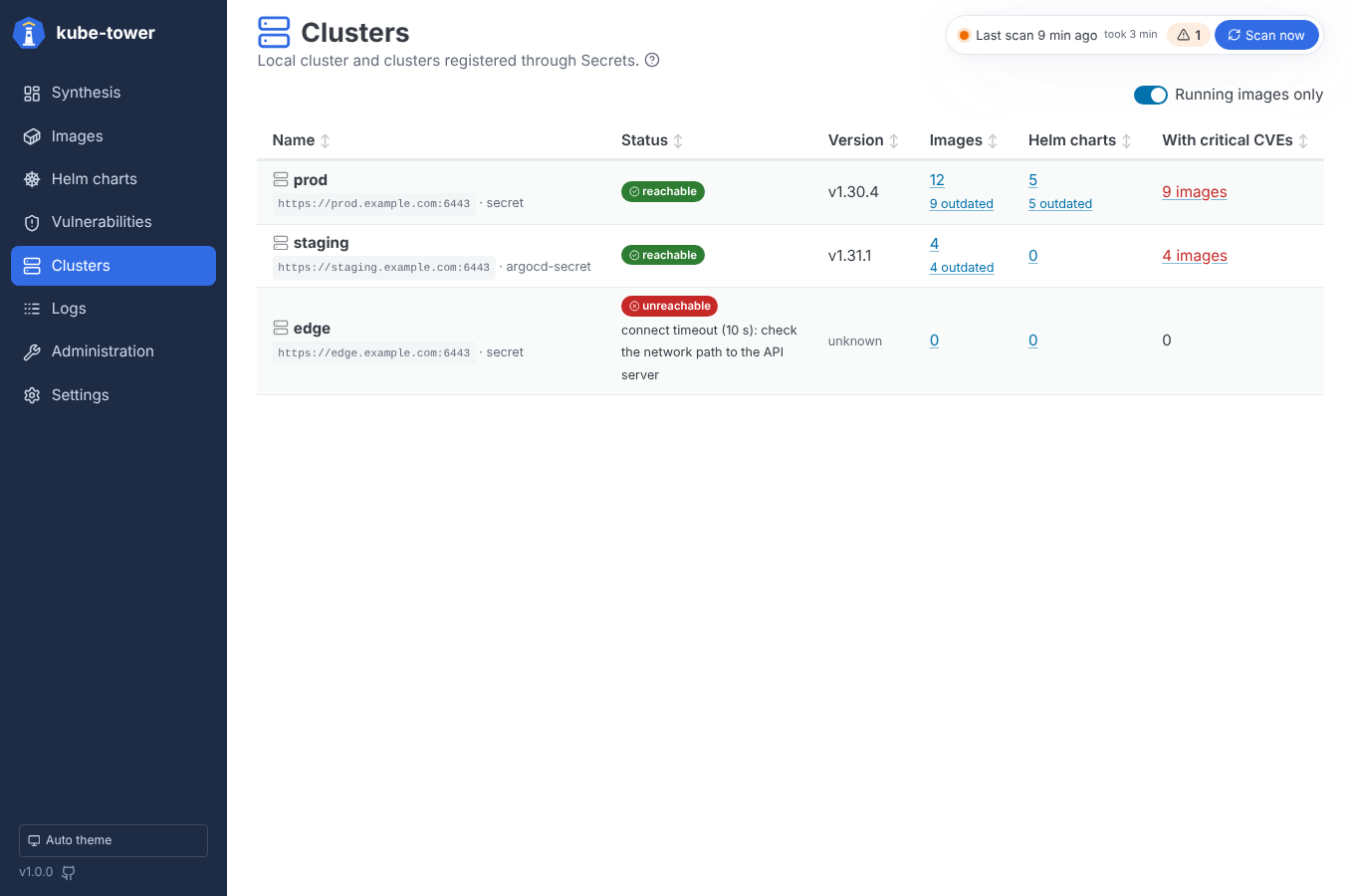 Vue de gestion des clusters configurés dans kube-tower.