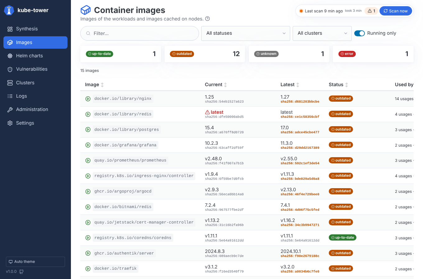 Liste des images de conteneurs détectées dans les clusters Kubernetes.