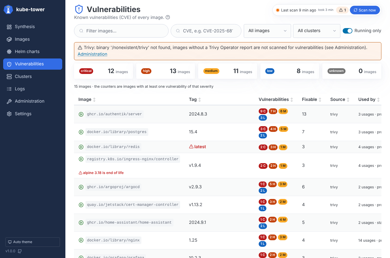 Vulnérabilités détectées sur les images de conteneurs.