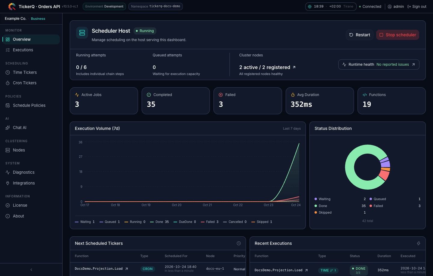 TickerQ dashboard showing scheduler health, active nodes, execution statistics, recent jobs, and upcoming work