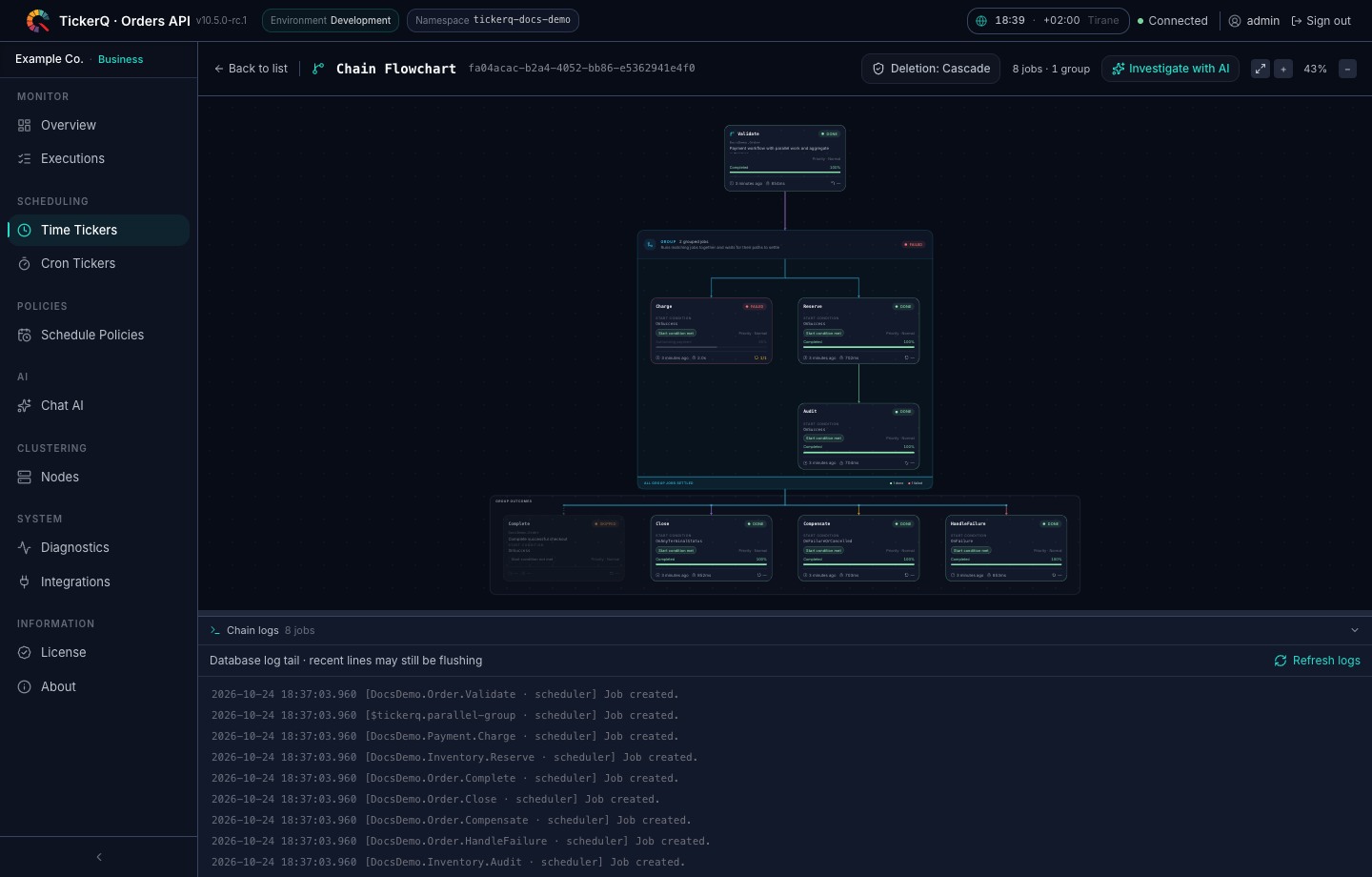 TickerQ workflow flowchart with a parallel group and conditional outcome jobs