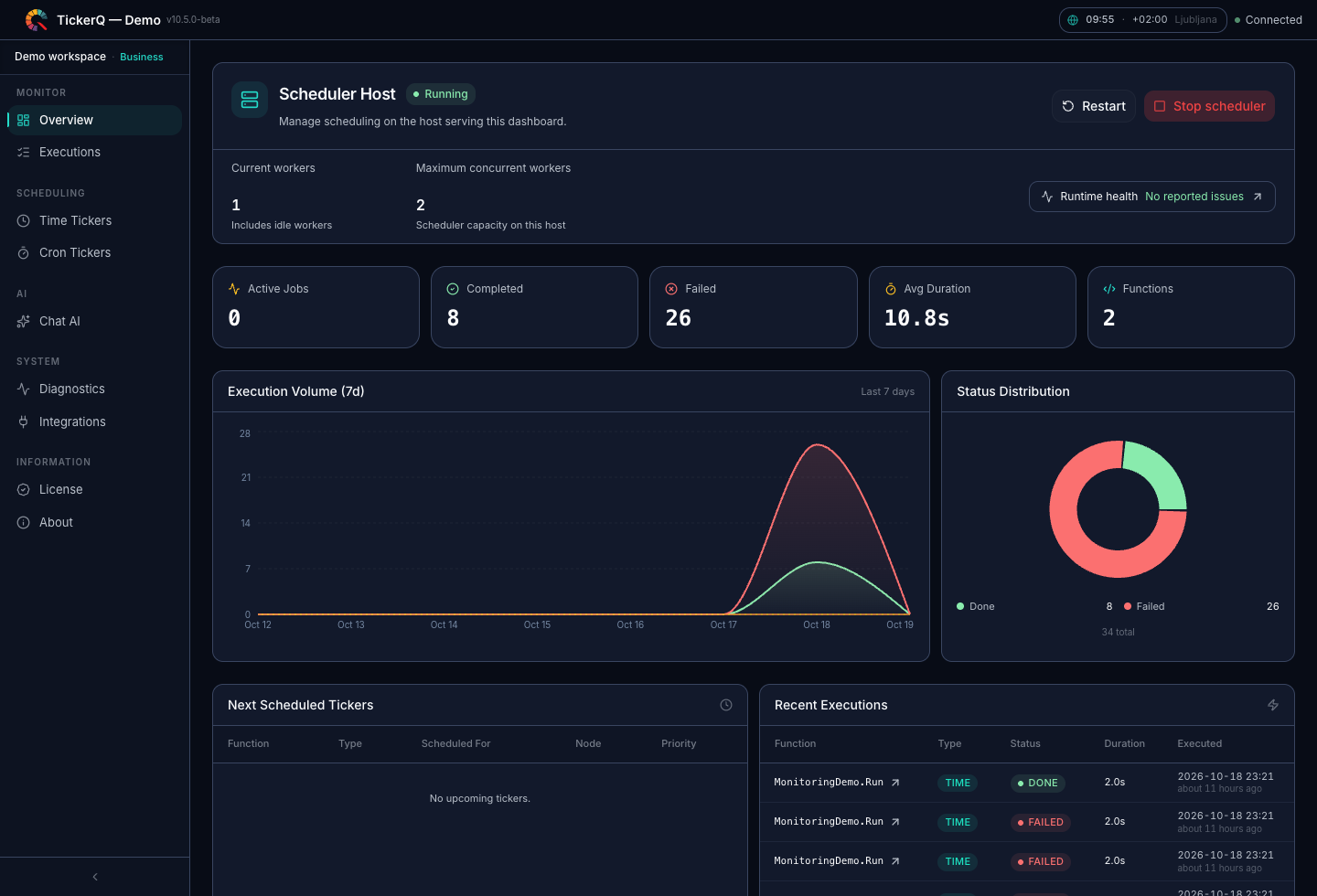 TickerQ dashboard showing scheduler health, execution statistics, history, and navigation to jobs, diagnostics, and integrations