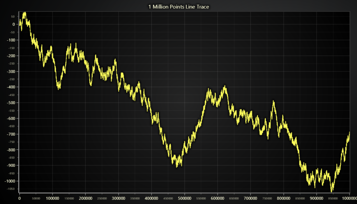 1 Million Points JavaScript Line Chart