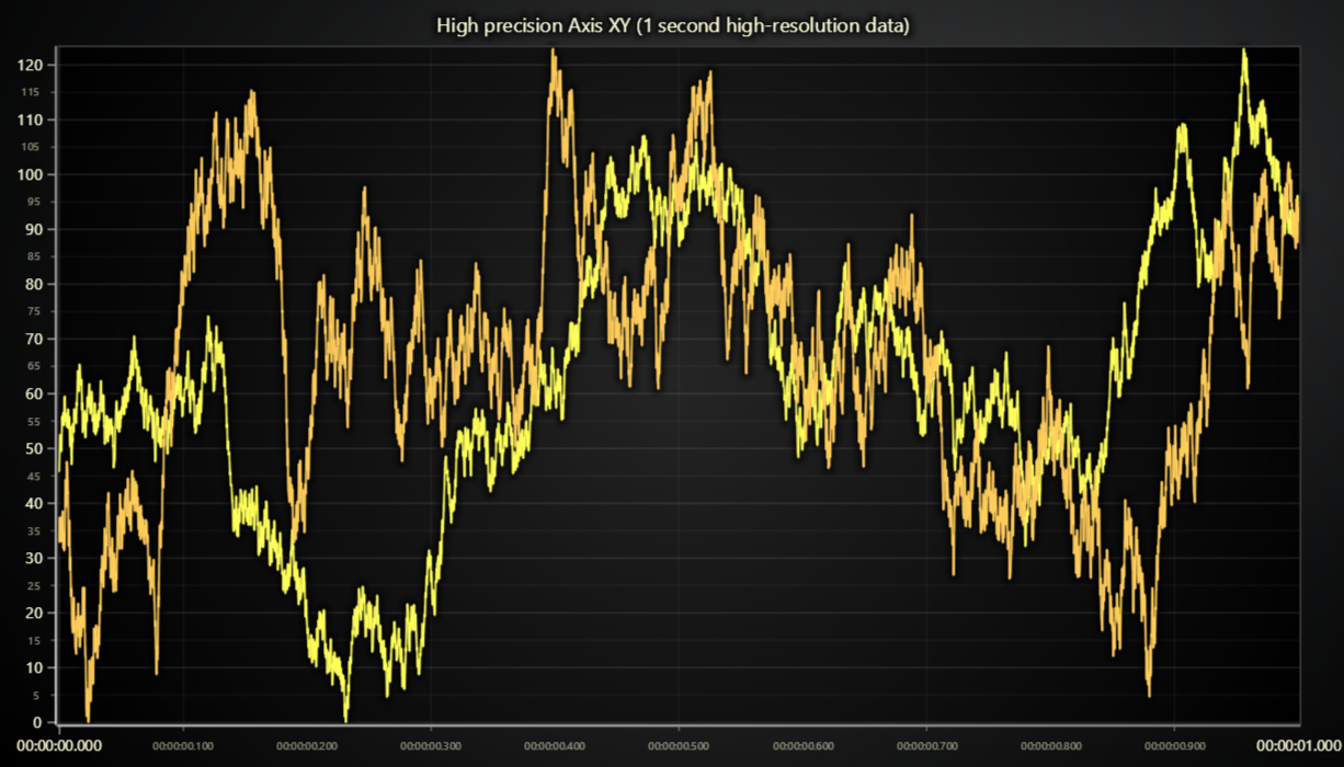 JavaScript High Precision Axis Chart