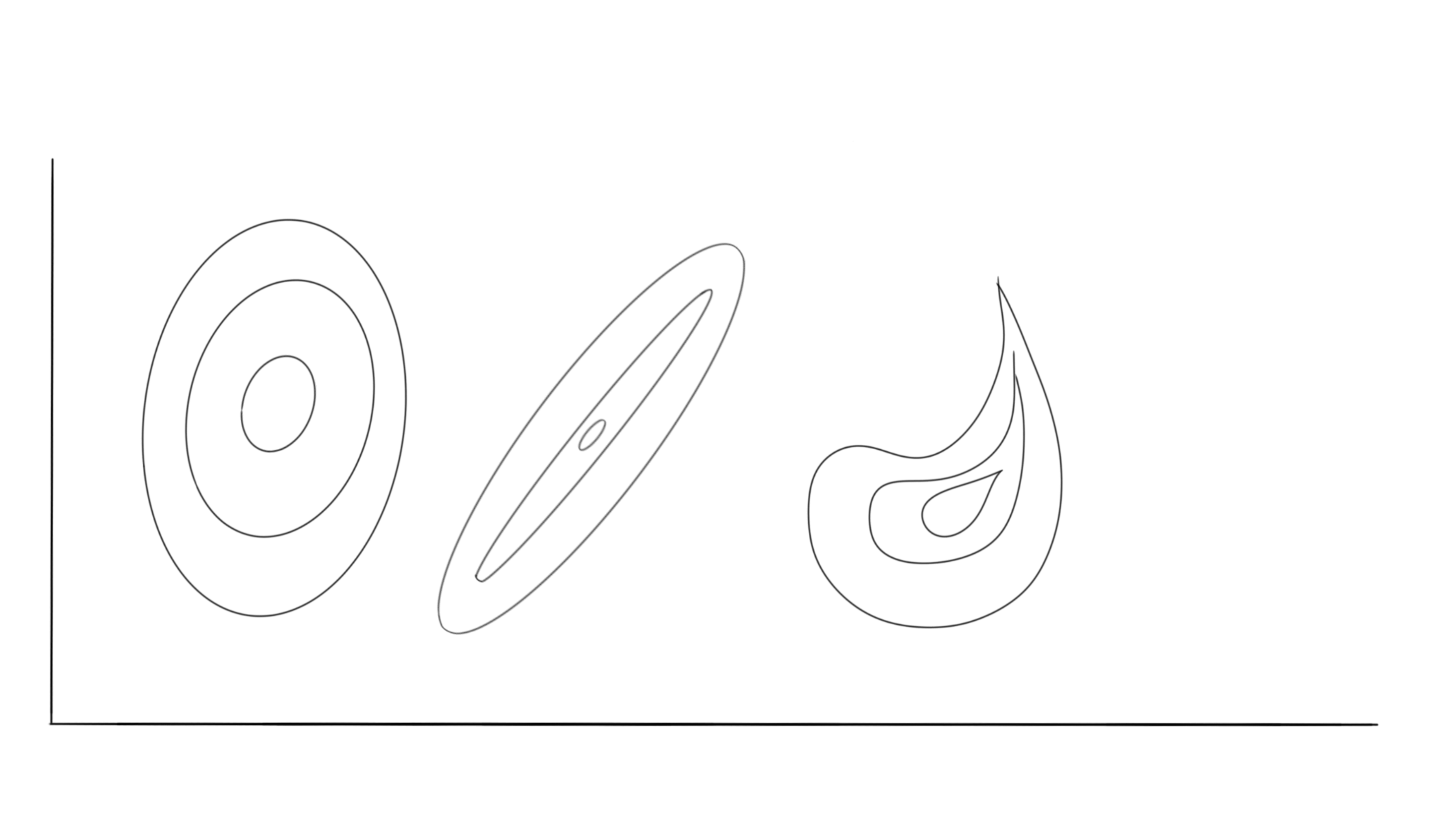 Different confidence ellipse shapes