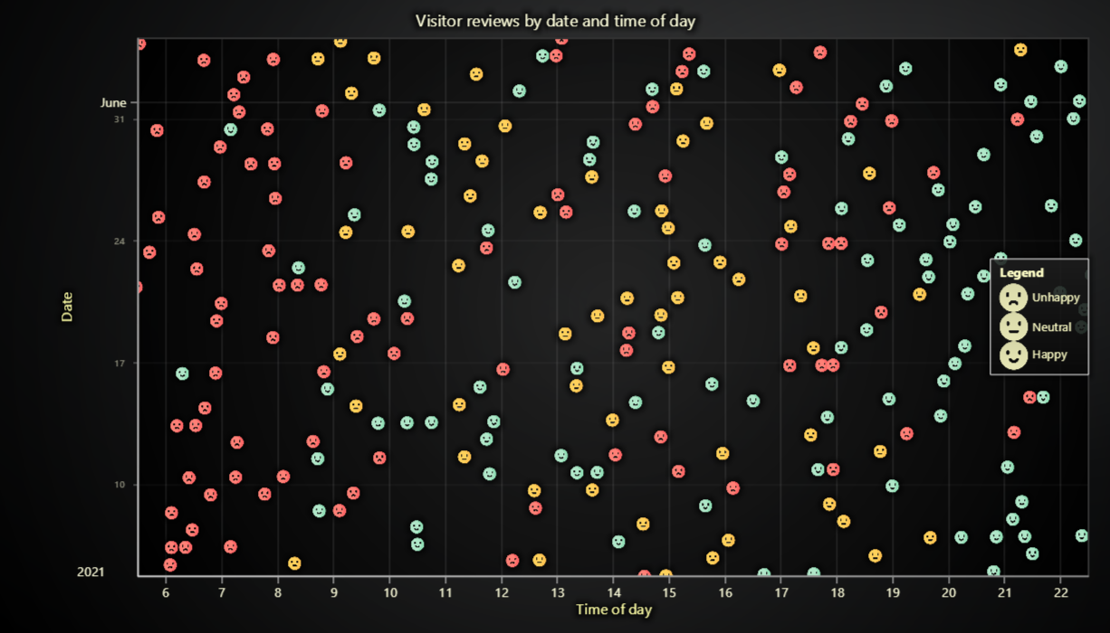 JavaScript Review Analysis Chart