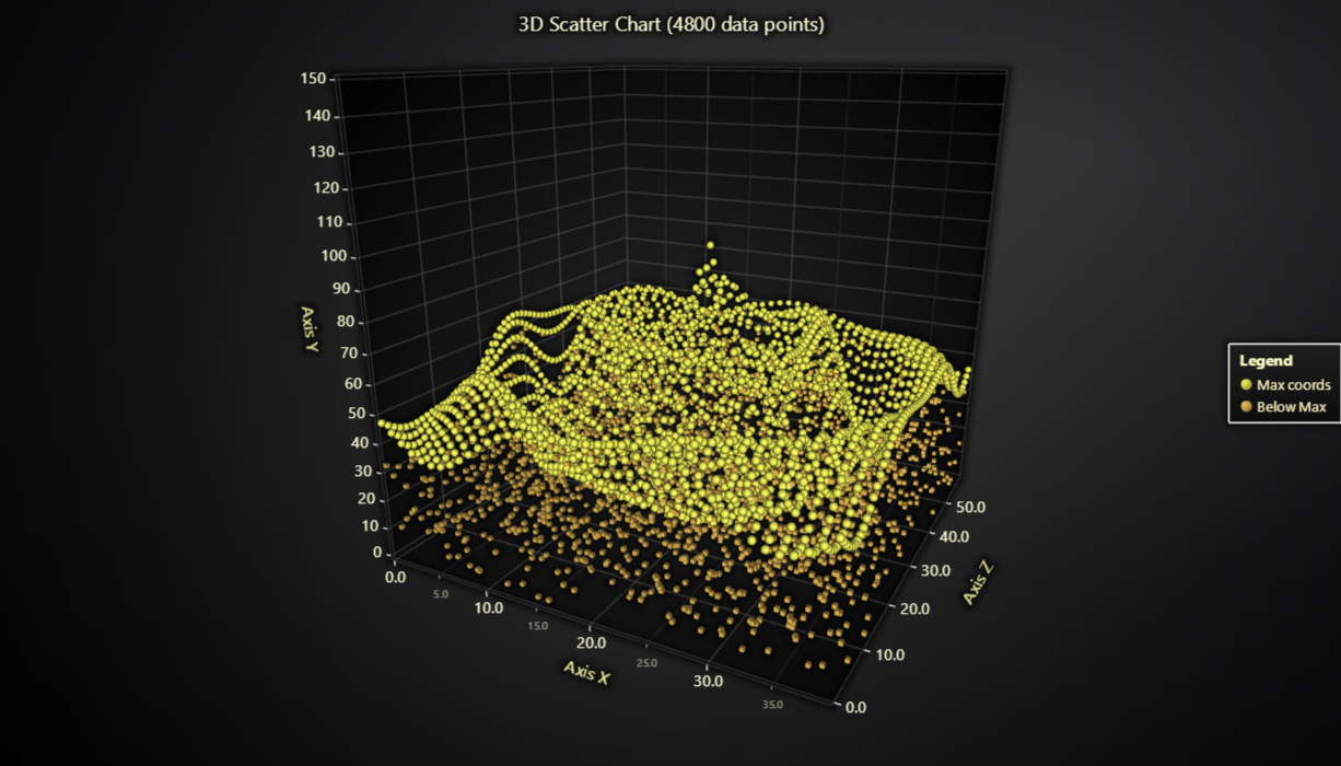 JavaScript 3D Scatter Chart