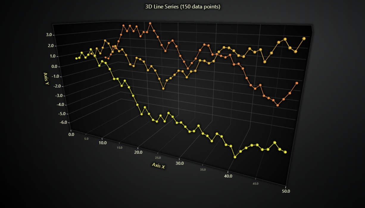 JavaScript 3D Line Series