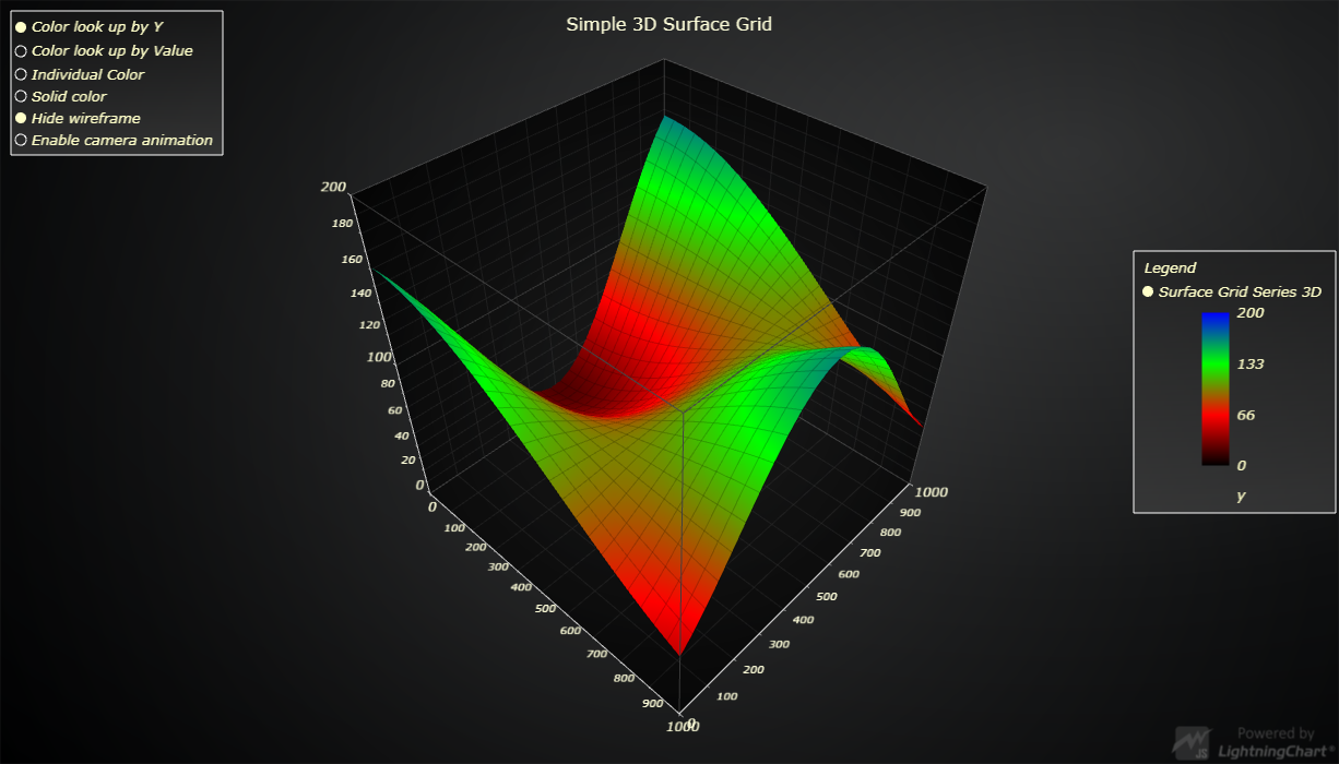 JavaScript 3D Simple Surface Grid