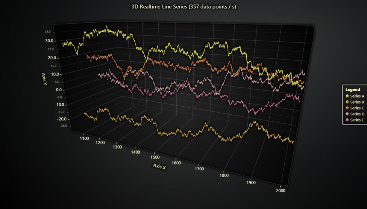 JavaScript 3D Realtime Line Chart