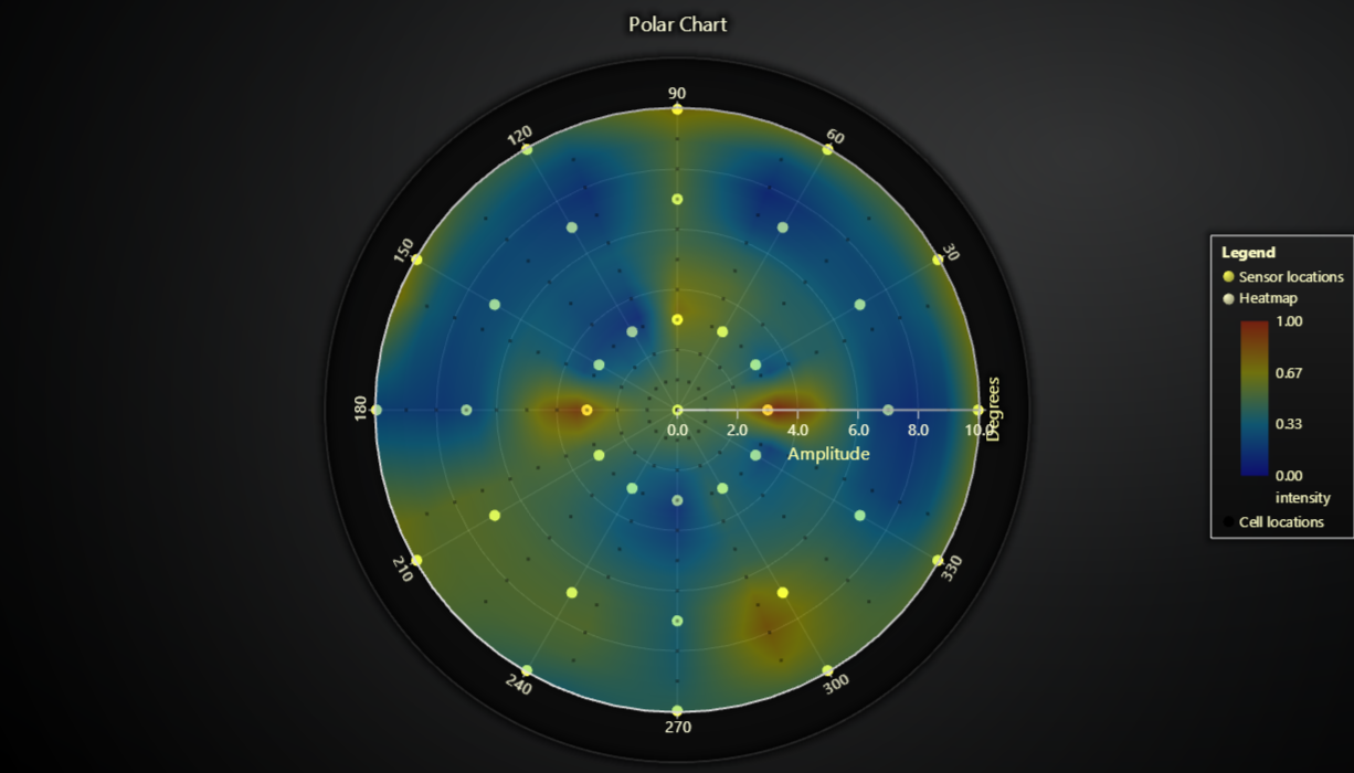JavaScript Real-Time Polar Sensor Chart