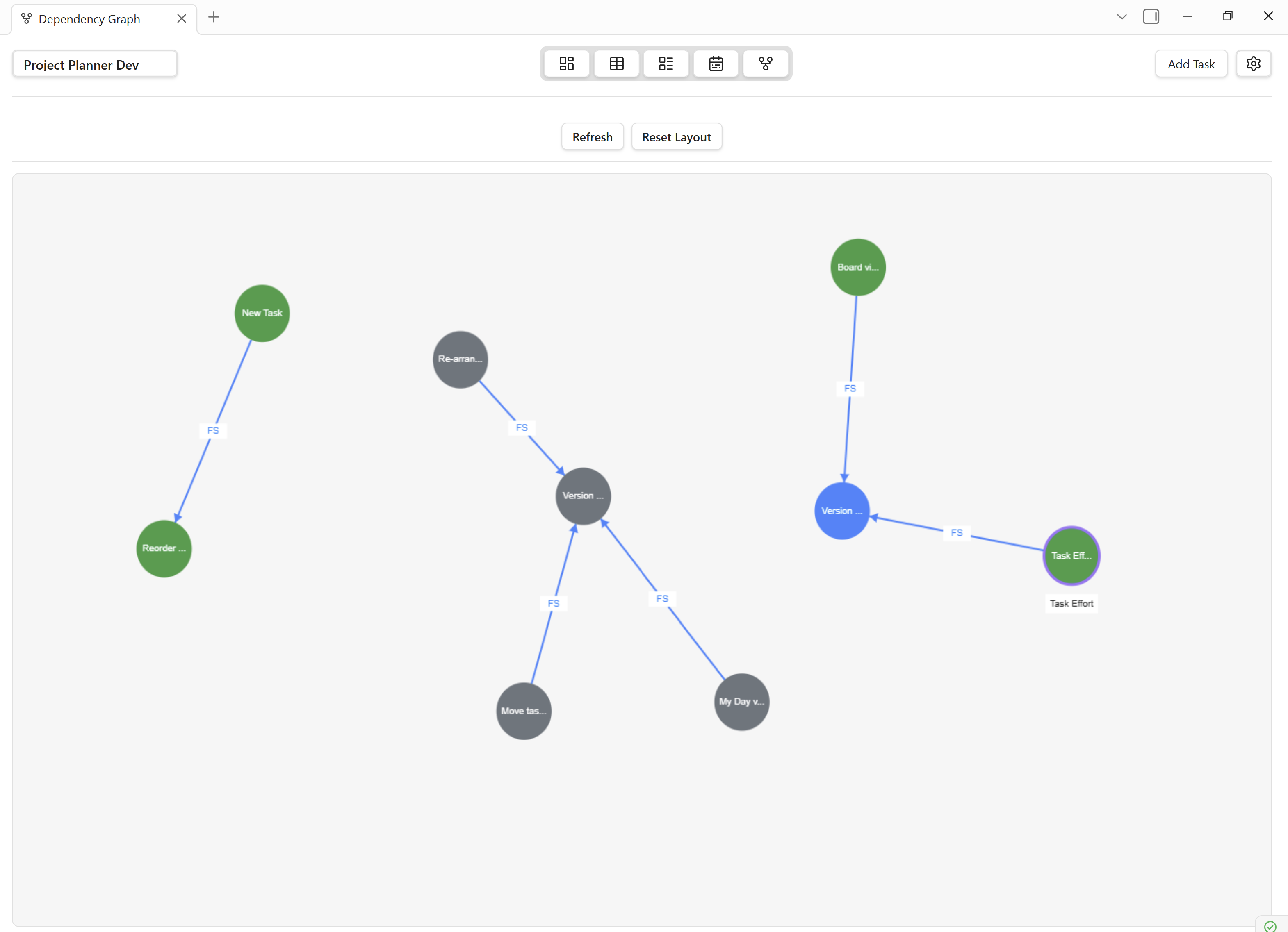 Dependency graph
