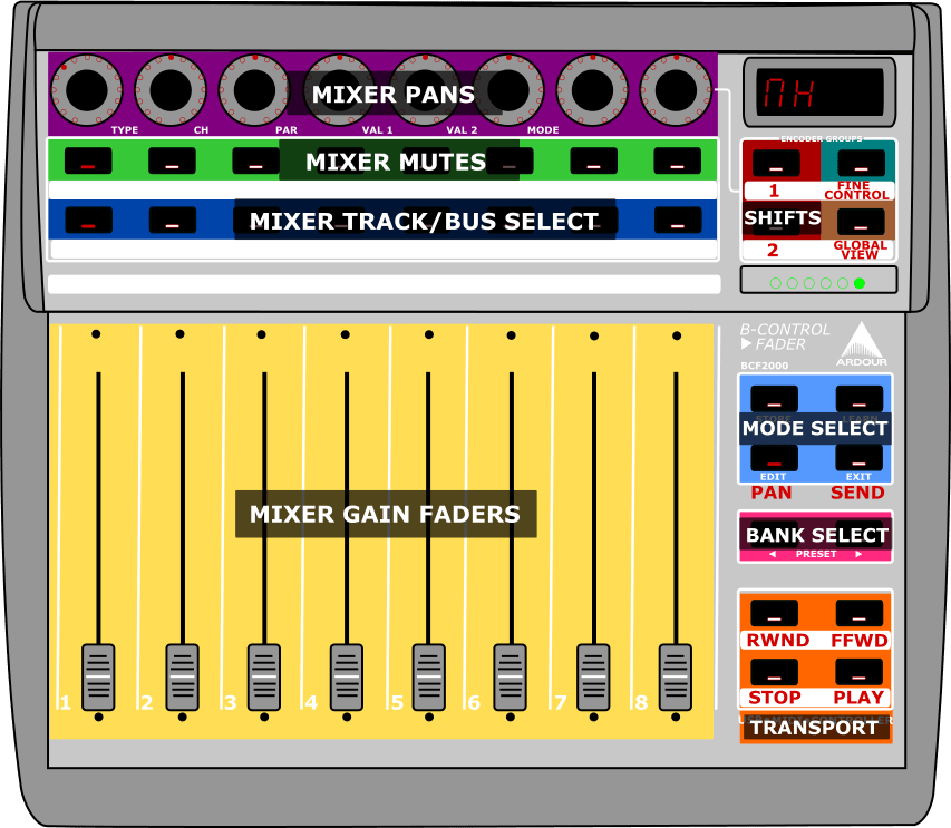 Digramatic Image of the BCF2000 Control Modes