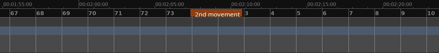 The BBT marker resets the musicaltime