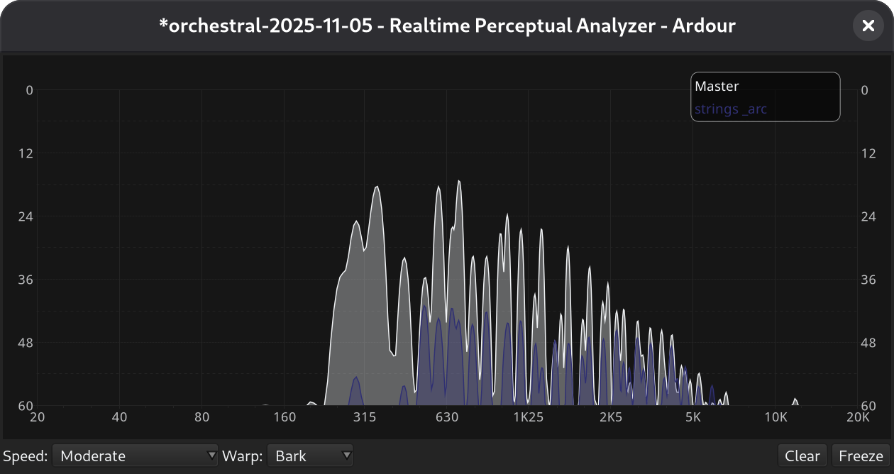 Real-Time Perceptual Analyzer