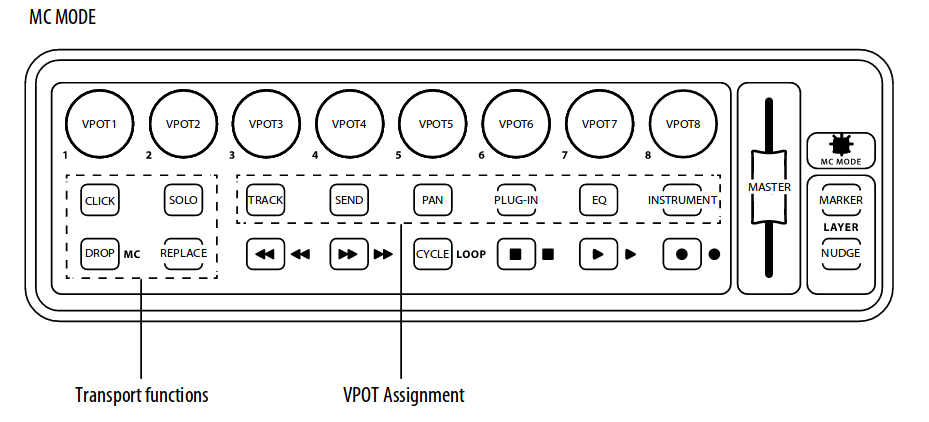 X-Touch Mini MC modelayout