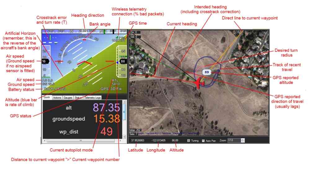 Реальний екран Flight Data та HUD Mission Planner з офіційної документації ArduPilot