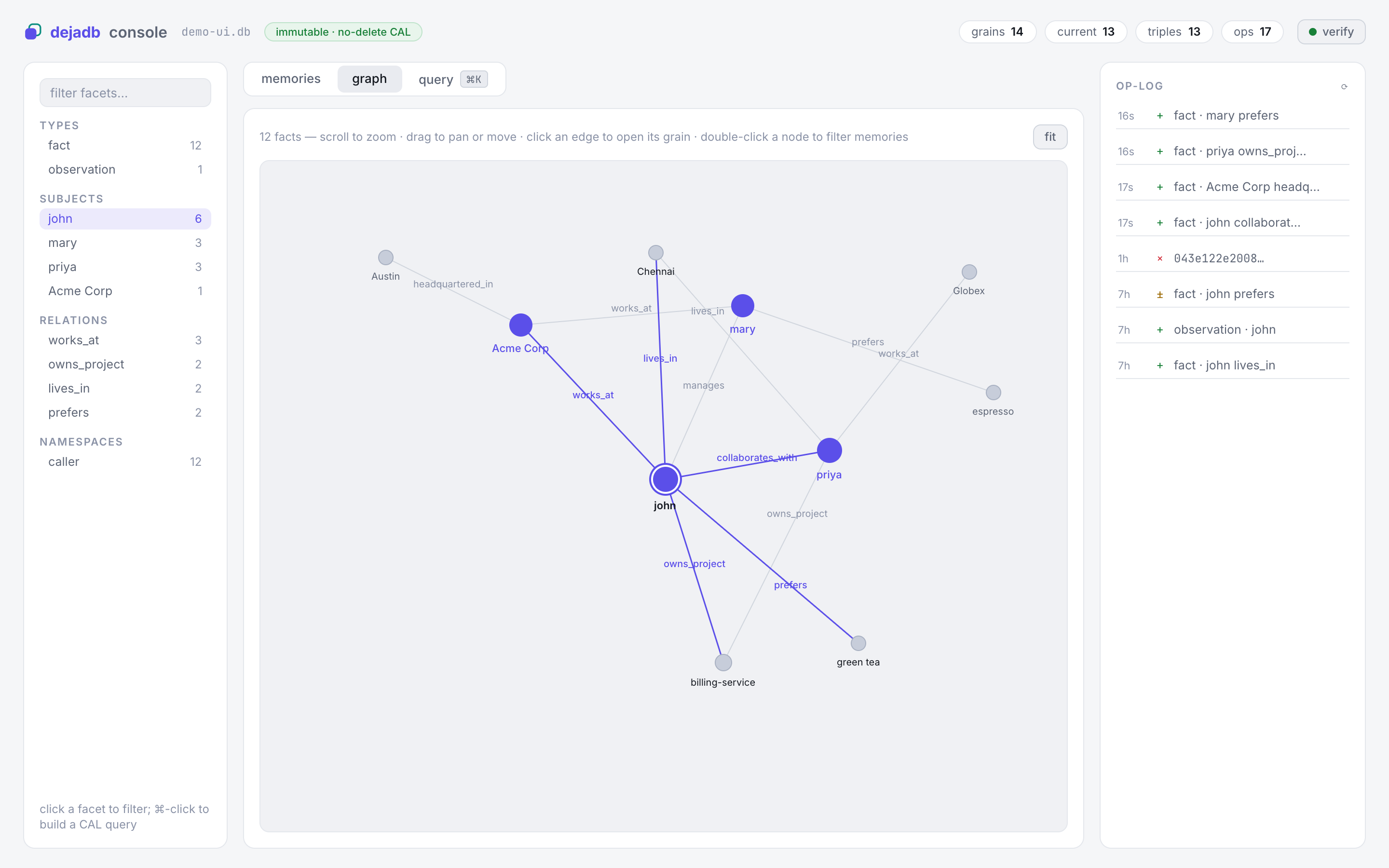 Console — graph