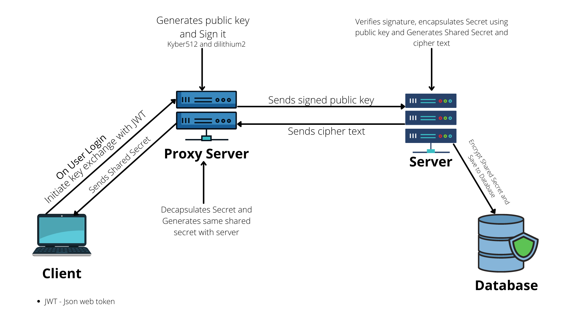 key exchange diagram