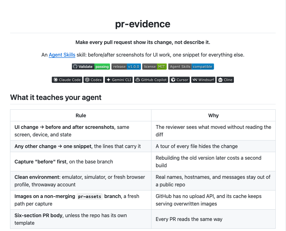 The README after the redesign: a centered header with status and agent badges above a Rule and Why table