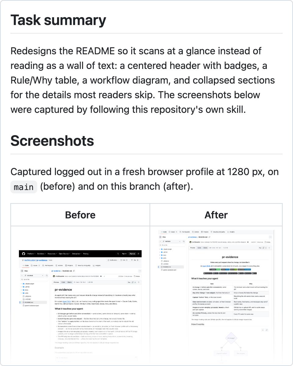 The same pull request's real description with the skill: a Task summary, then a Screenshots table showing the README before and after side by side
