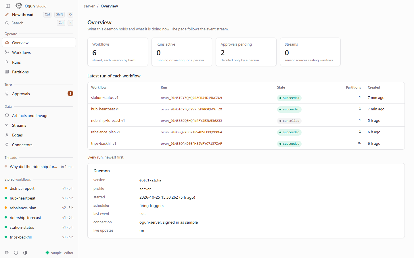 Ogun Studio's overview on the hosted hub's sample data: six workflows, two approvals waiting for a person, and the latest run of each workflow