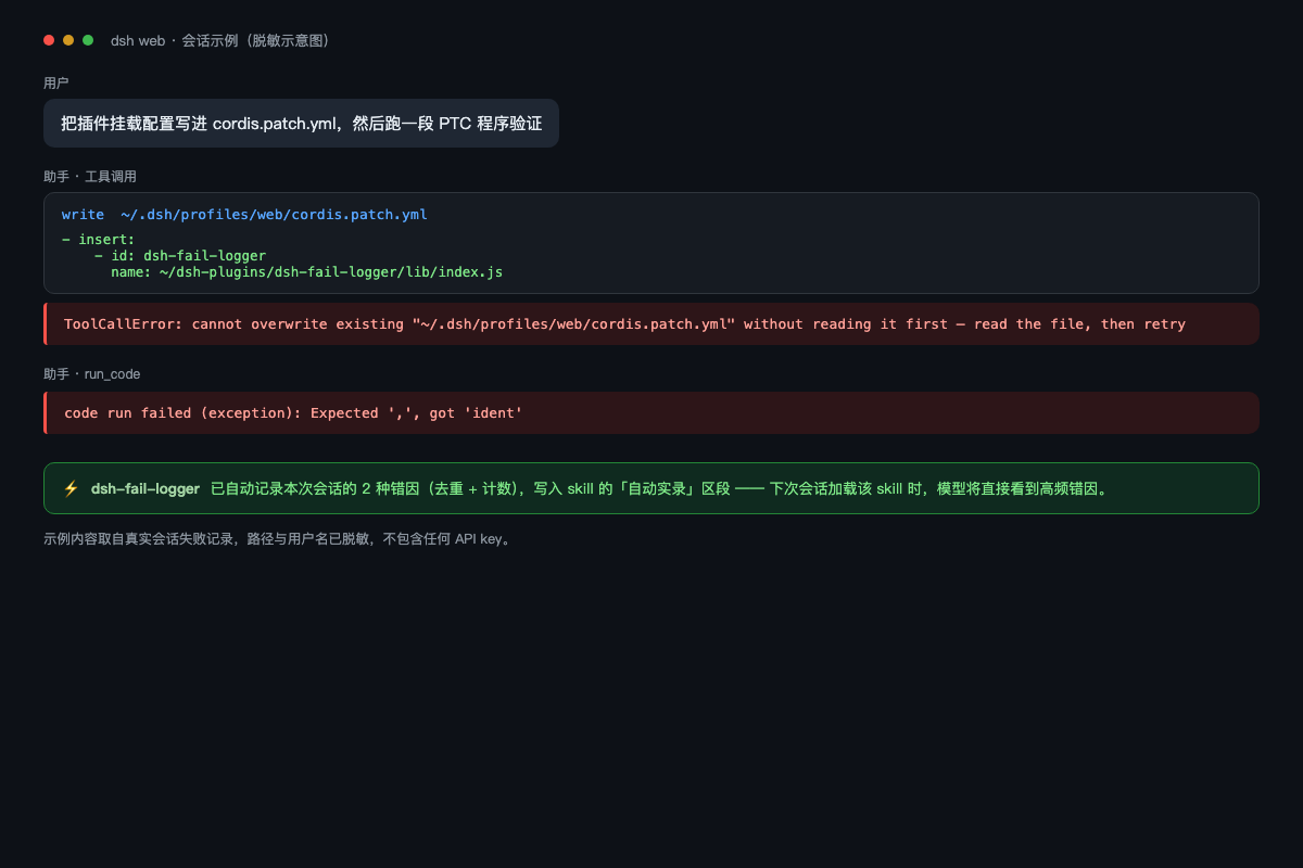 Session failure example