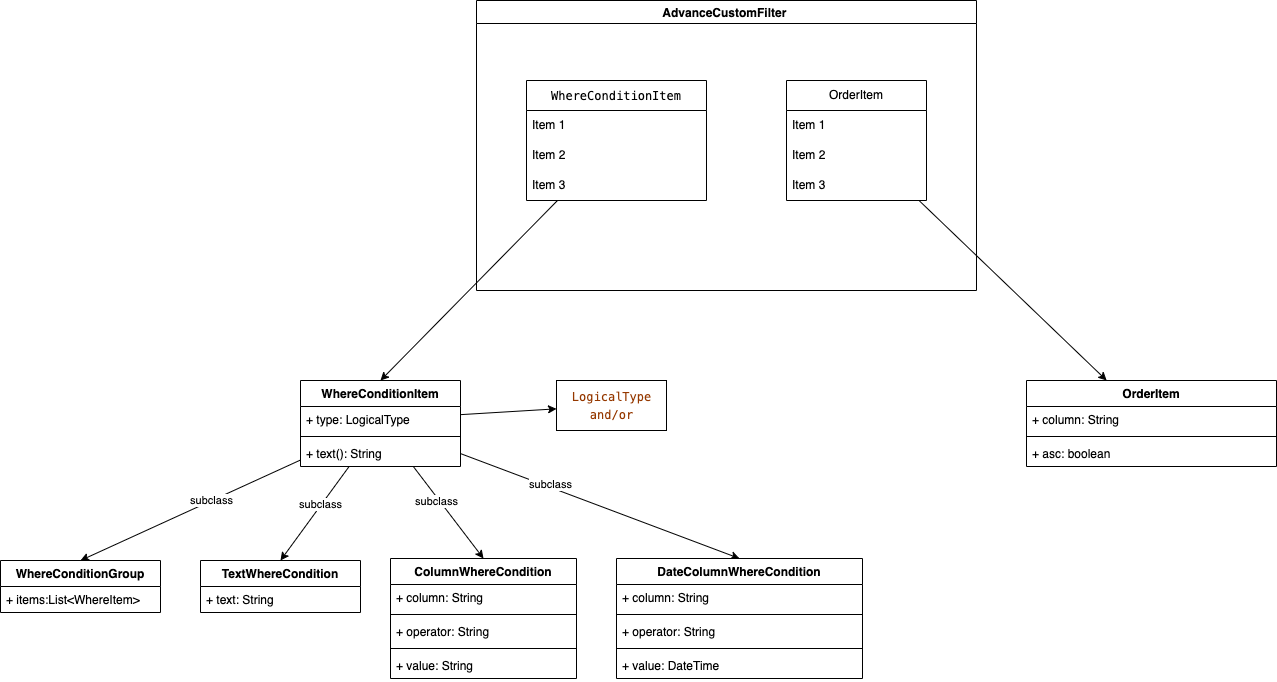 flow_chart