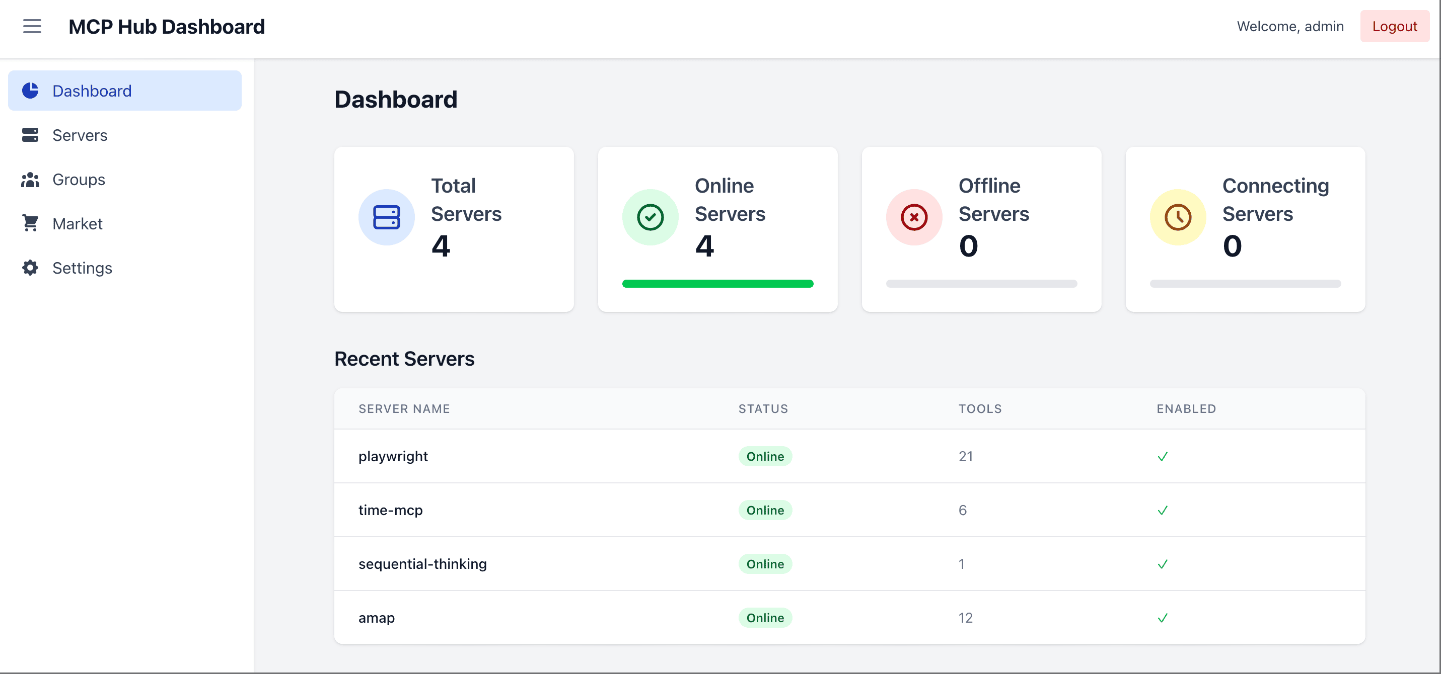 Dashboard Preview