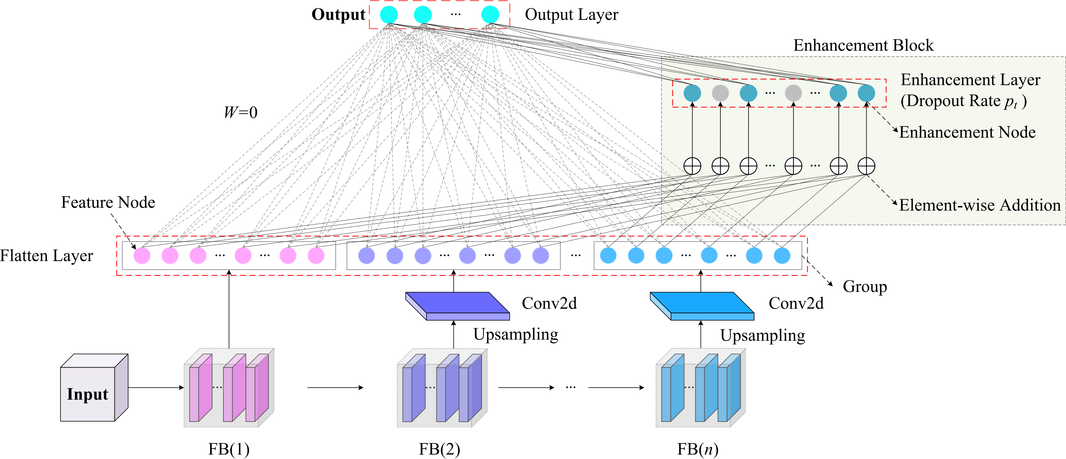 Model Structure