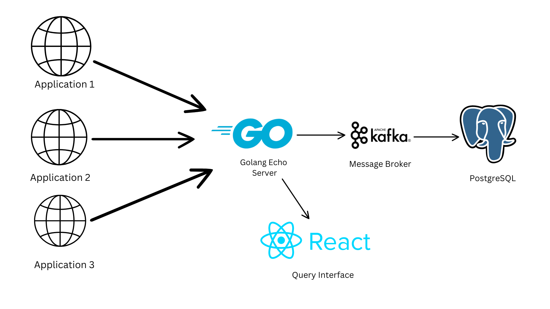 System Architecture