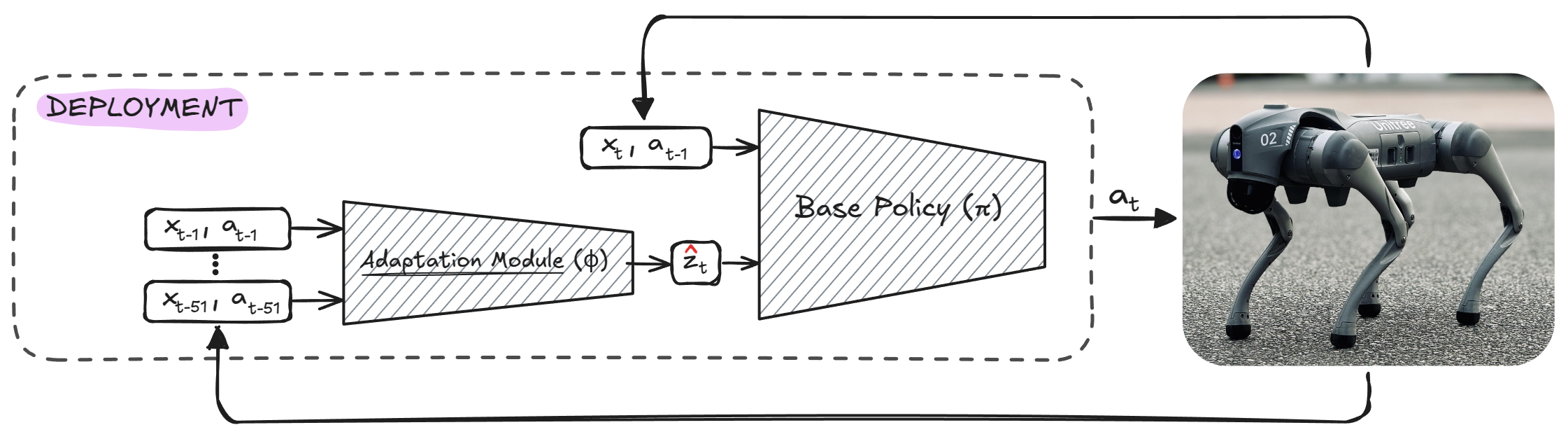 Global Trajectory