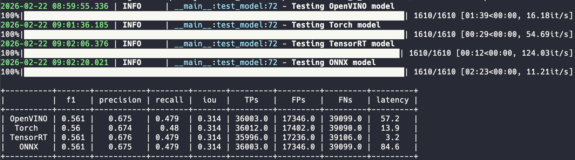 Benchmarking