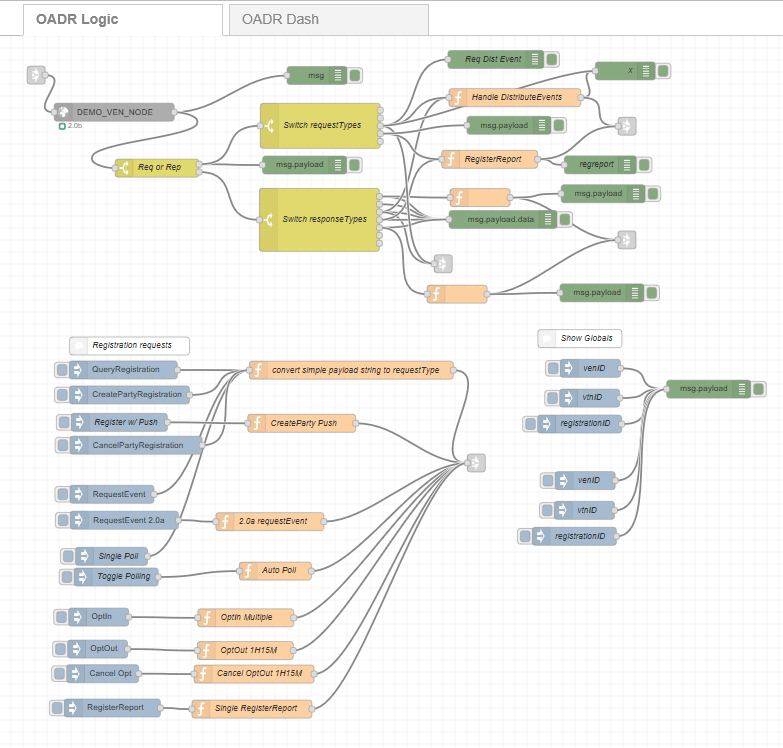 example flow