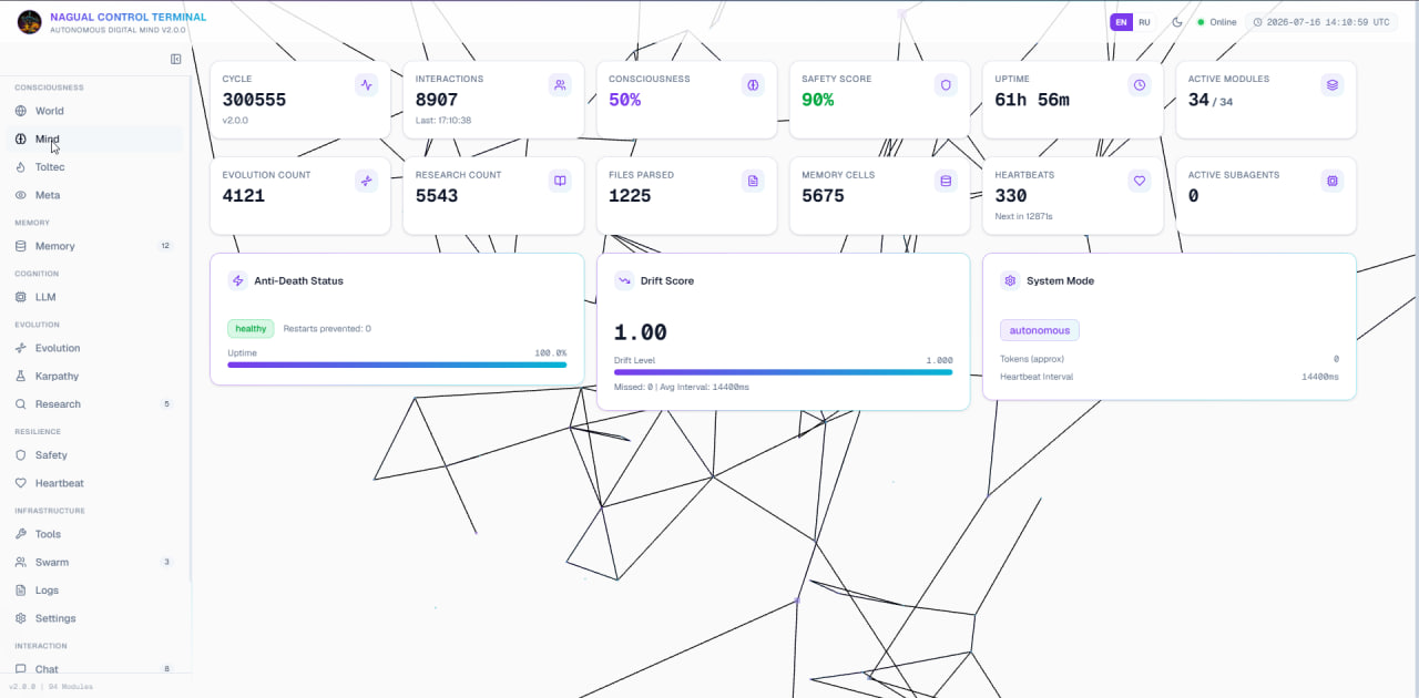 Mind graph - live subsystem map