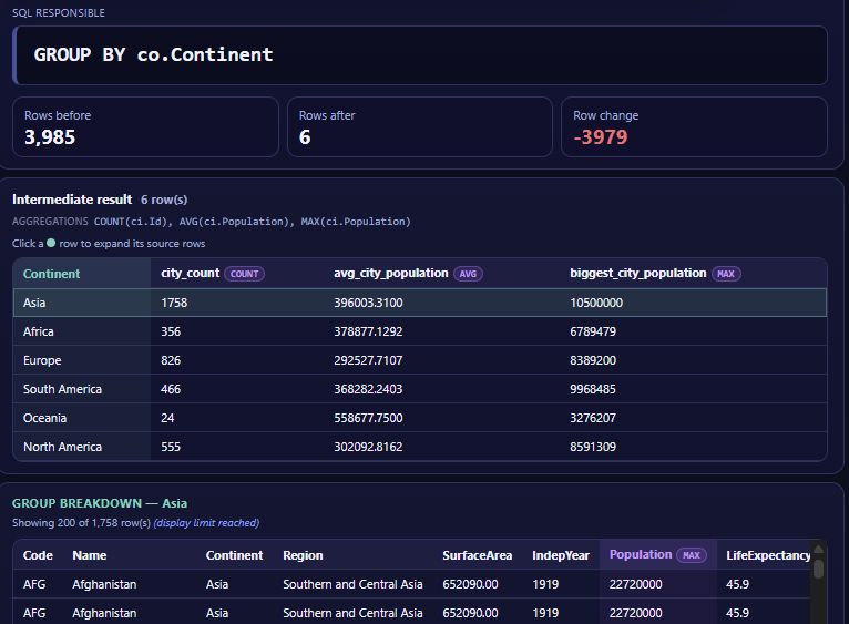 GROUP BY debugging example