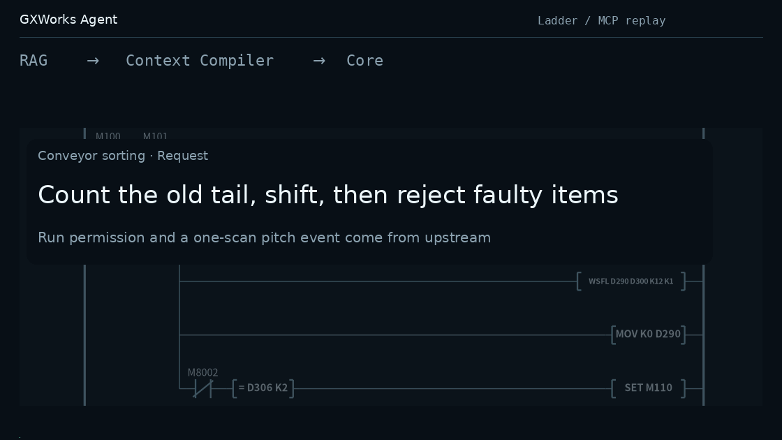Ladder context retrieval, instruction evidence, candidate construction and saved artifacts