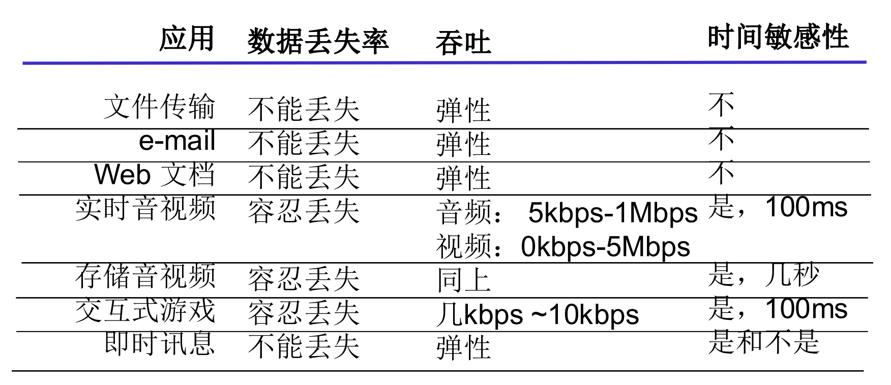 网络-0202310052627-1|500