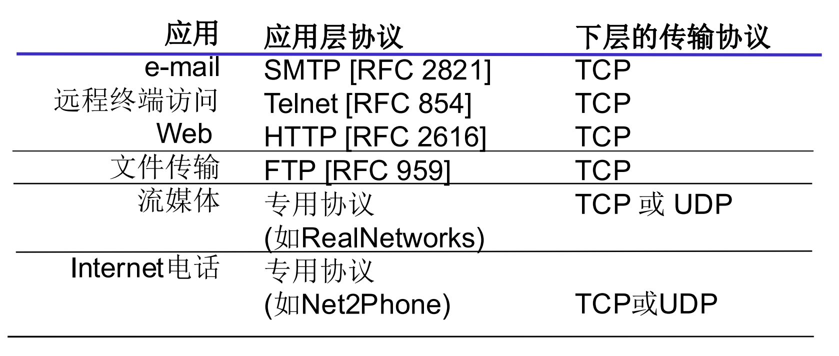 网络-0202310053114-1