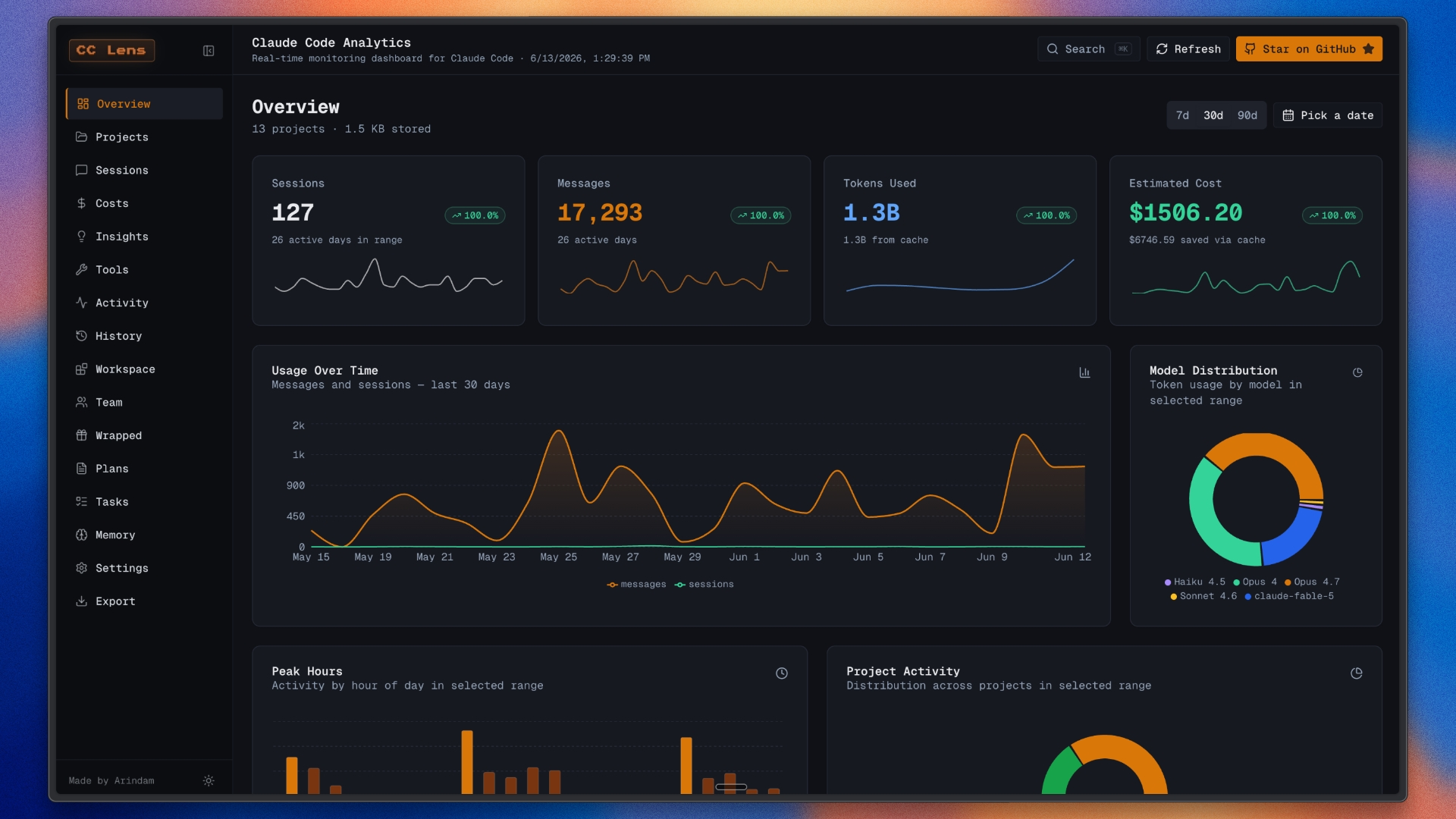 Dashboard overview