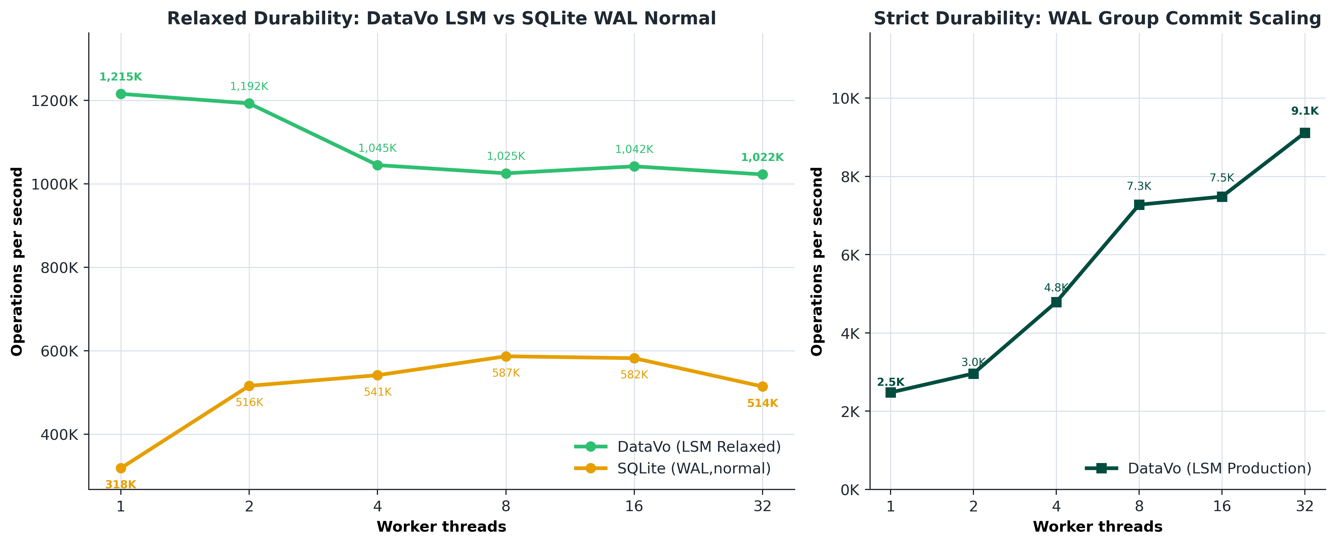 Thread scaling throughput