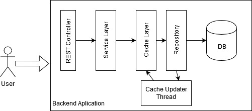 cache