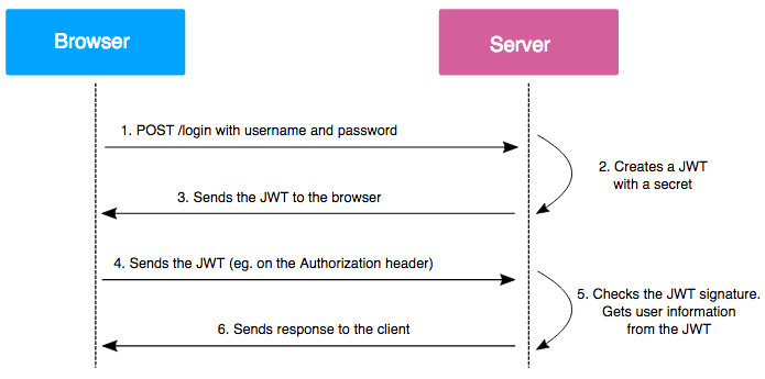 jwt