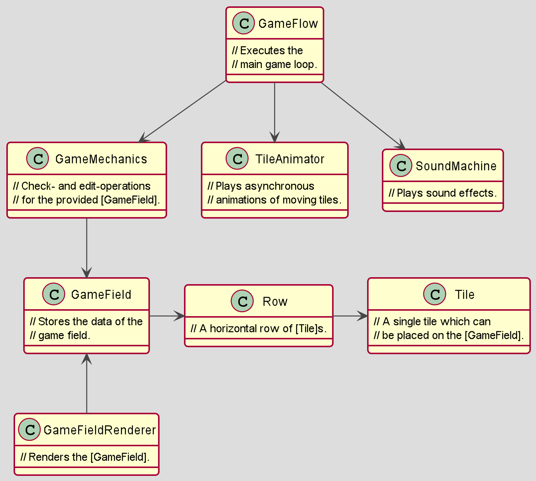 Class Diagram