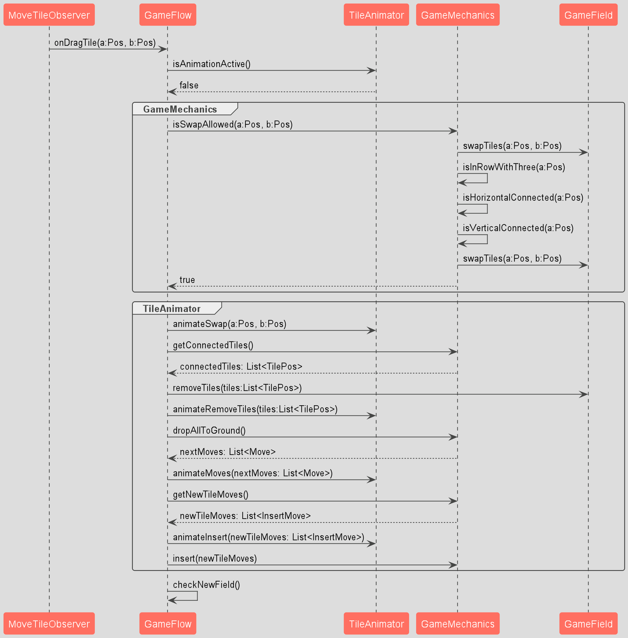 Sequence Diagram