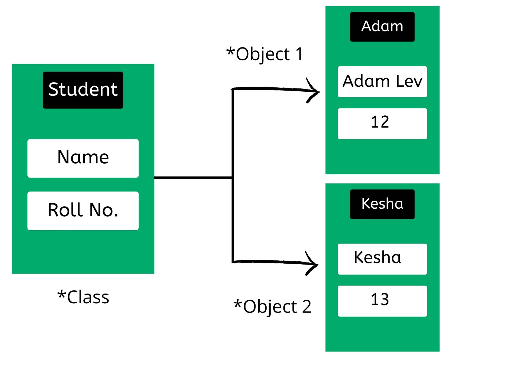 Object Programming Language List Grbris